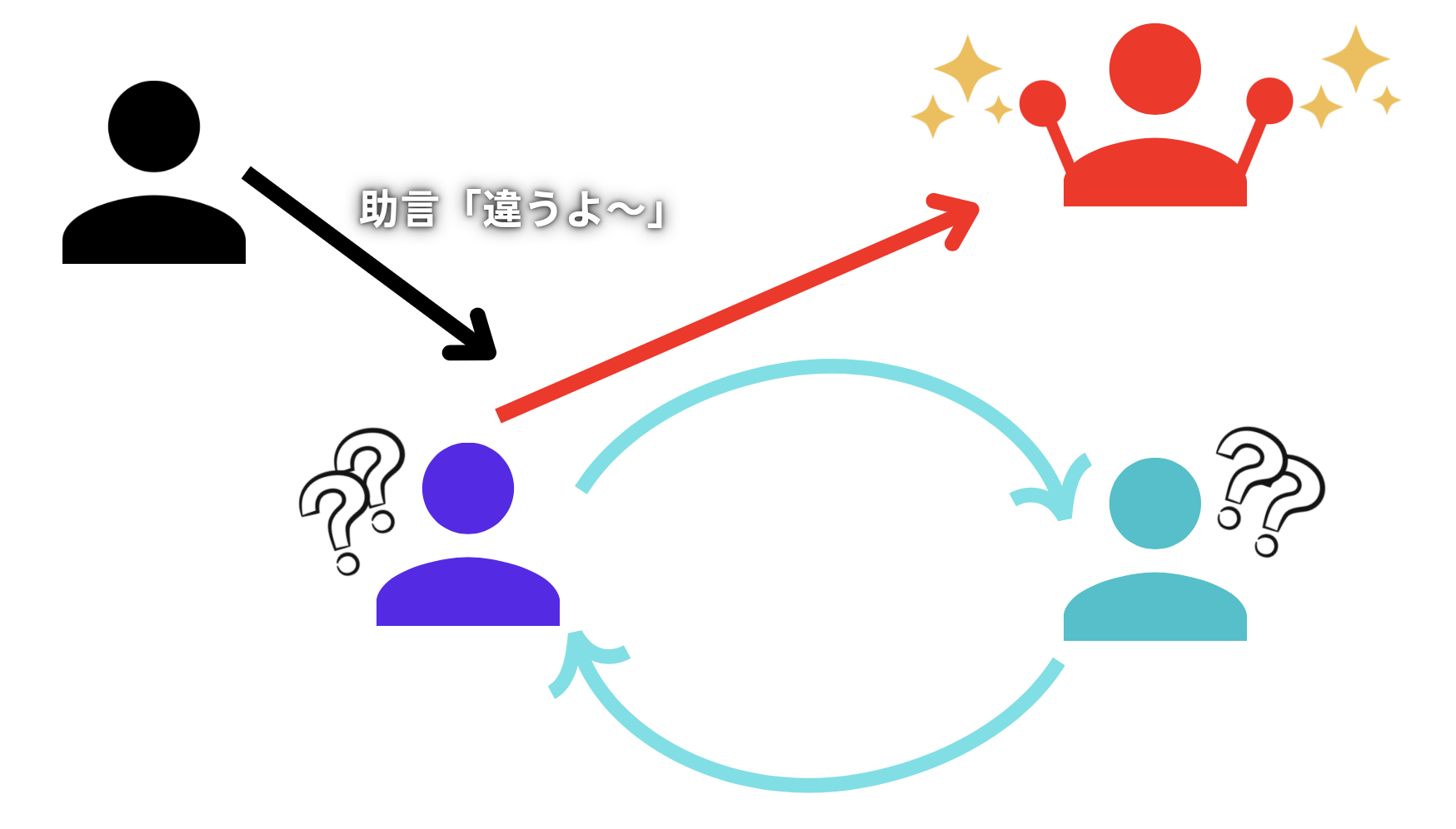 自立と自力に偏るは全く違う | 限界突破